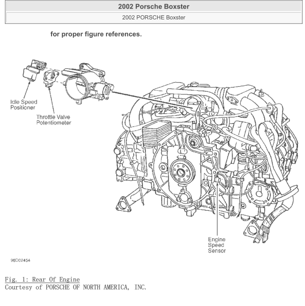 2002年Boxster全车元件位置