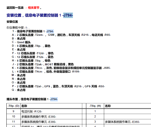 2012年奥迪A8电子信息控制中心针脚资料