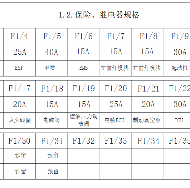 2018年比亚迪唐保险丝盒定义图