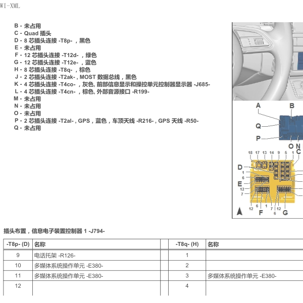 2012年奥迪A8多媒体系统操作单元针脚定义