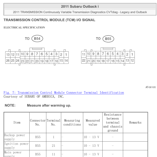 2011年斯巴鲁波箱电脑针脚图