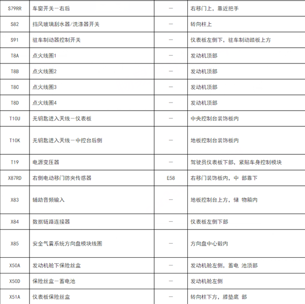2020年别克GL8无钥匙进入天线位置