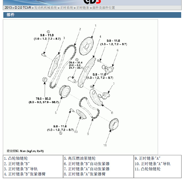 2013年起亚索兰托 2.0 发动机正时