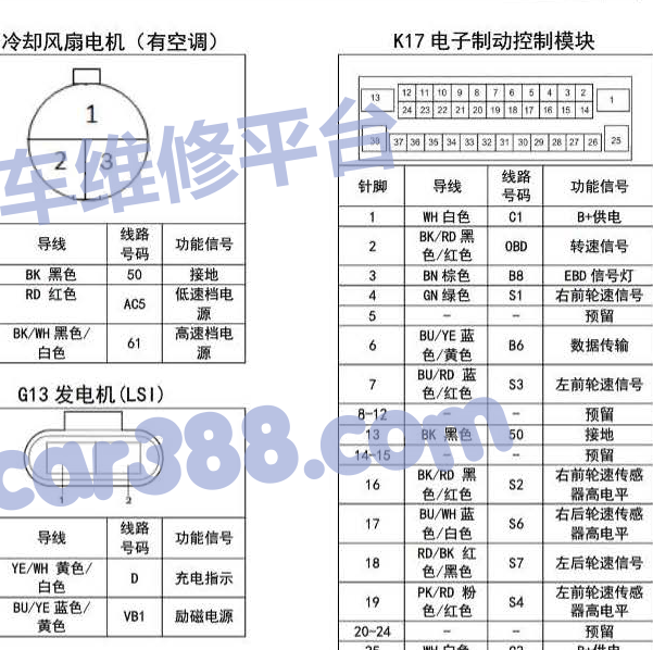 2015年五菱荣光S  ABS针脚定义