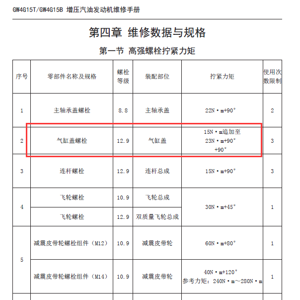 长城H6GW4G15B发动机扭矩