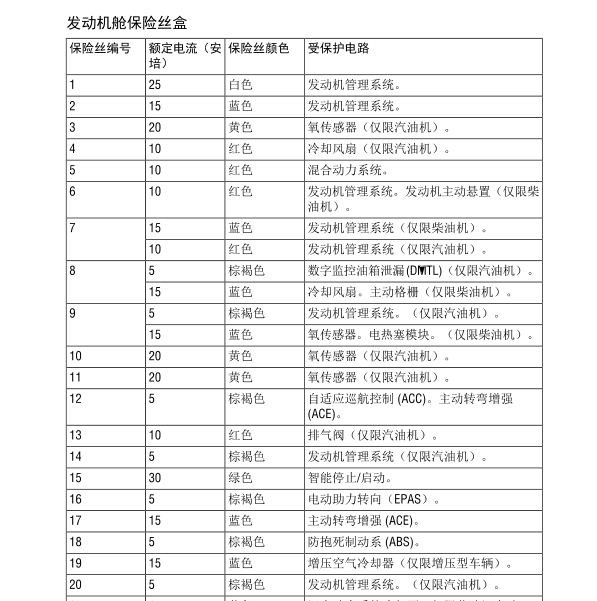 2015年路虎揽胜保险说明
