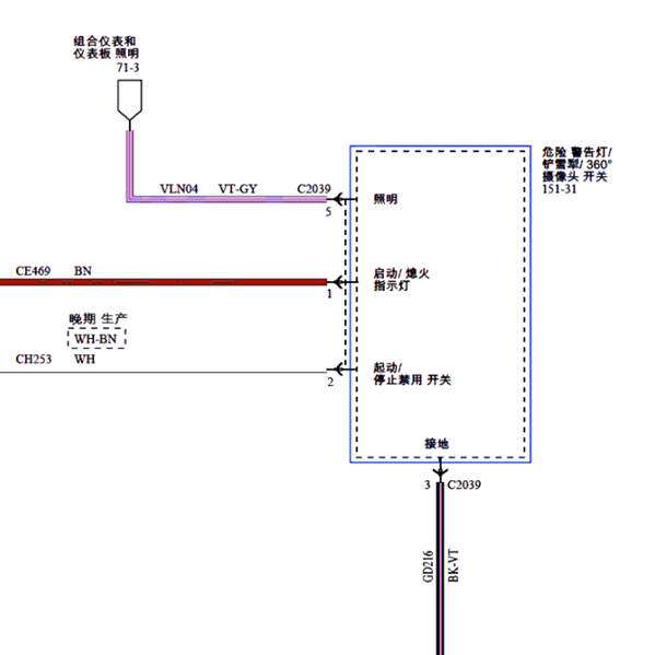 2019年猛禽启停线路图