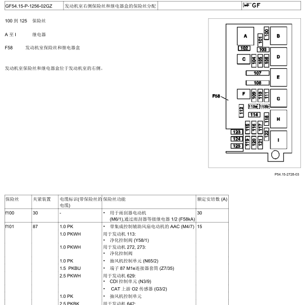 2006年奔驰ML350保险丝继电器位置