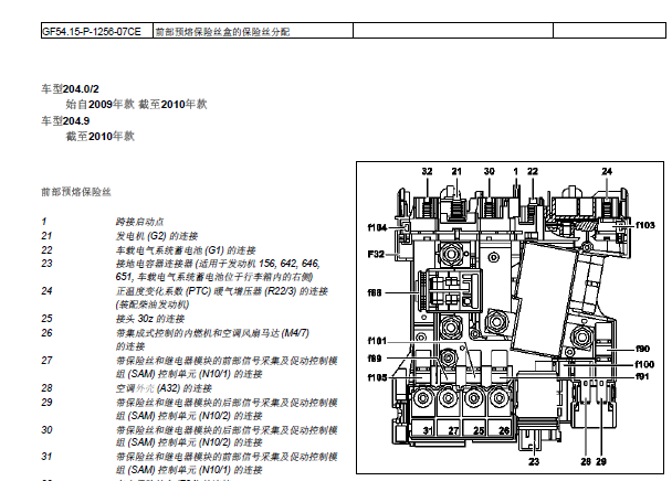 2010年奔驰GLK300保险丝资料