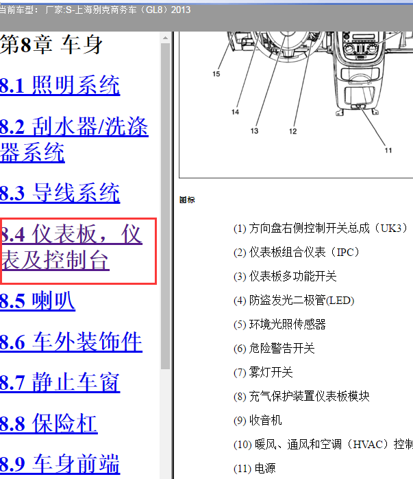 2013年别克GL8仪表板电源位置