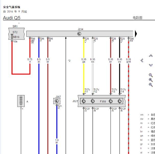 2019年 奥迪Q5 气囊电路图