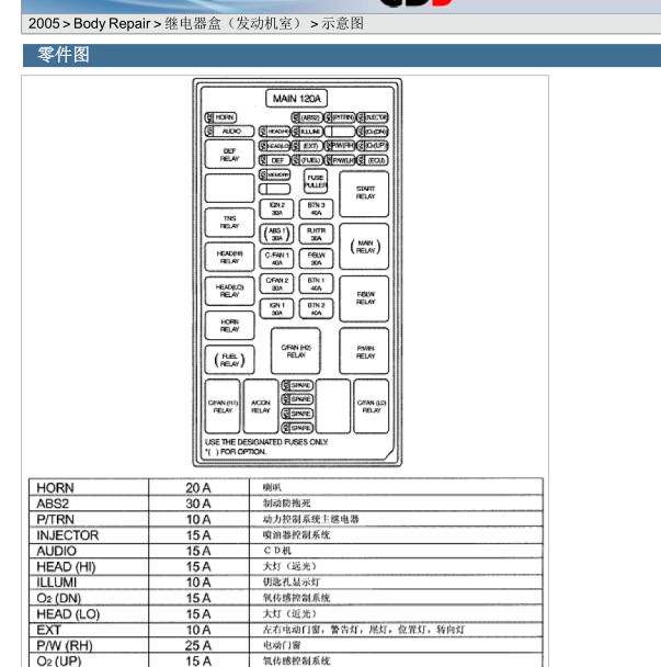 2005年起亚嘉华继电器分配