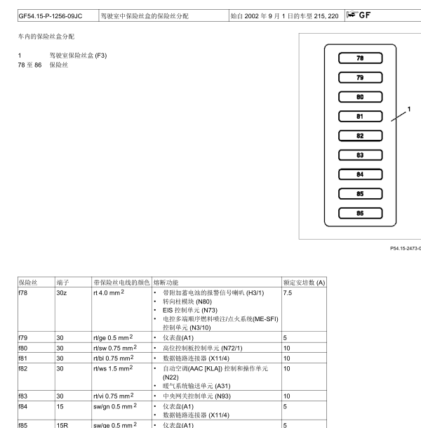 2003年奔驰s500全车保险盒分配