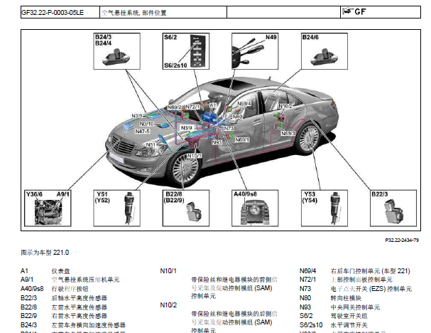 2010年奔驰S300底盘升降元件位置与控制系统电路图
