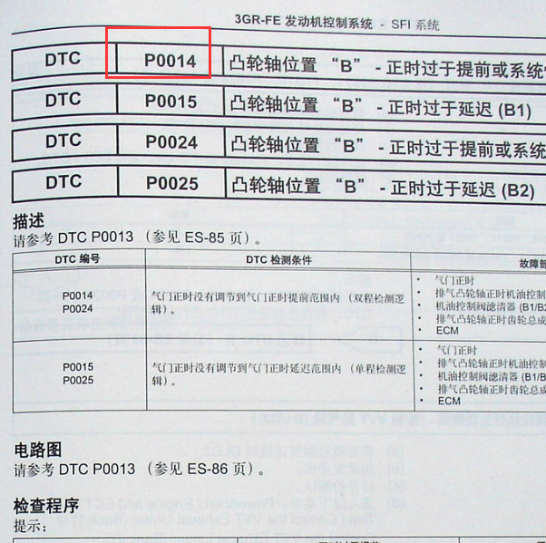 2009年皇冠3GR故障码P0014[解析