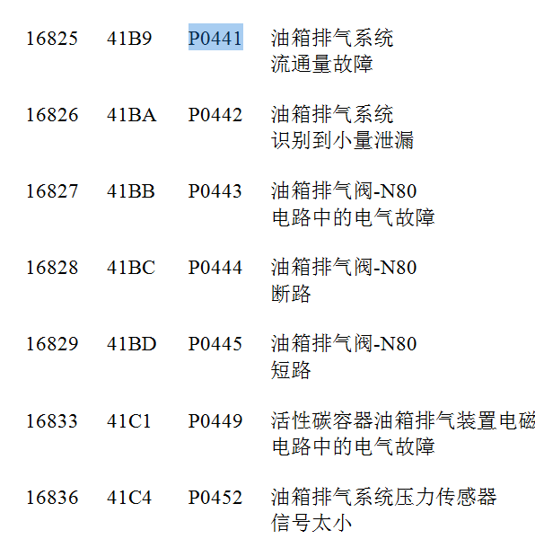 大众故障码P0441相关资料
