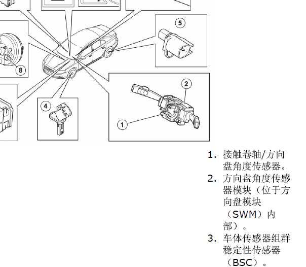 2010年沃尔沃XC60制动系统部件位置