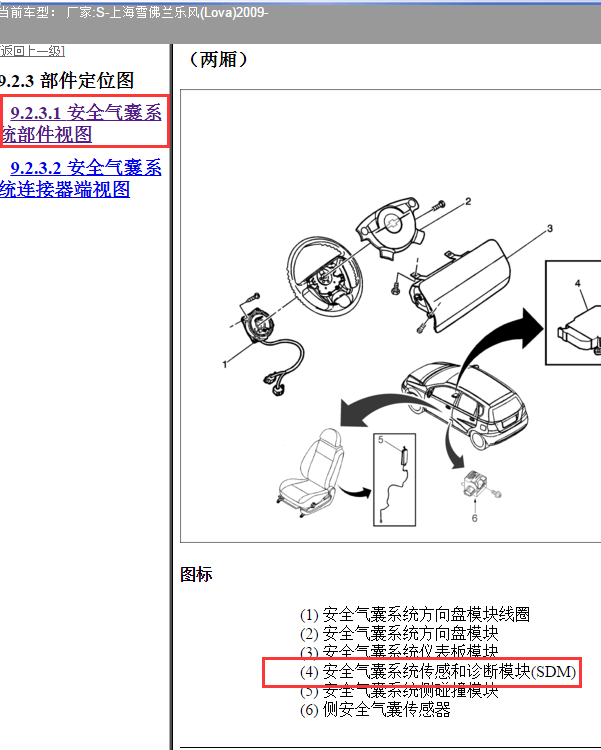 2009年雪佛兰乐风SDM位置
