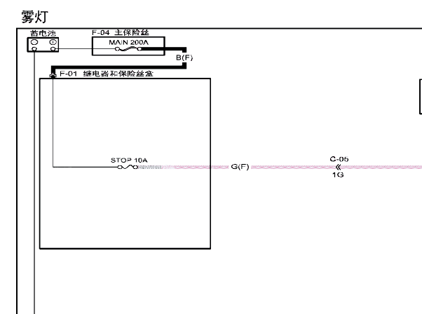 2019年一汽马自达CX-4雾灯和转向灯的线路图