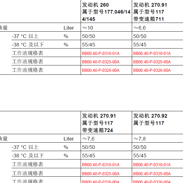 奔驰GLA260 冷却液加注量