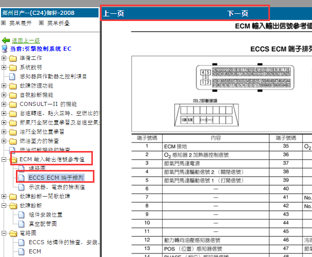 东风日产御轩发动机电脑板针脚说明