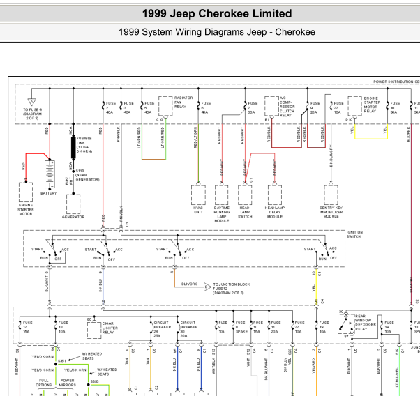 1999年吉普切诺基继电器电路图