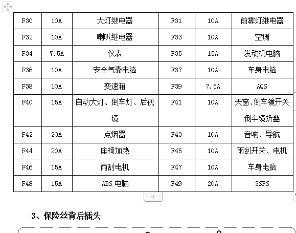 奇瑞东方之子雾灯继电器位置