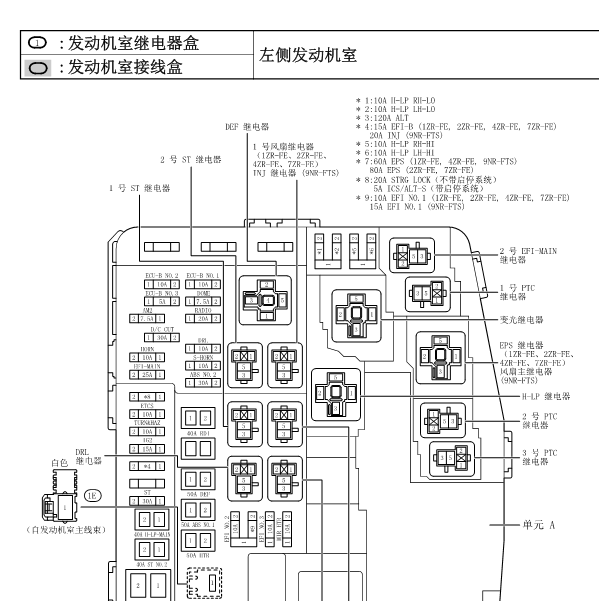 丰田卡罗拉保险盒分配