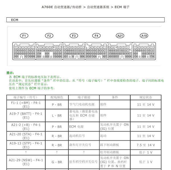 2012年凌志GS250变速箱针脚图