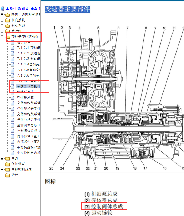 2010年别克GL8变速箱位置