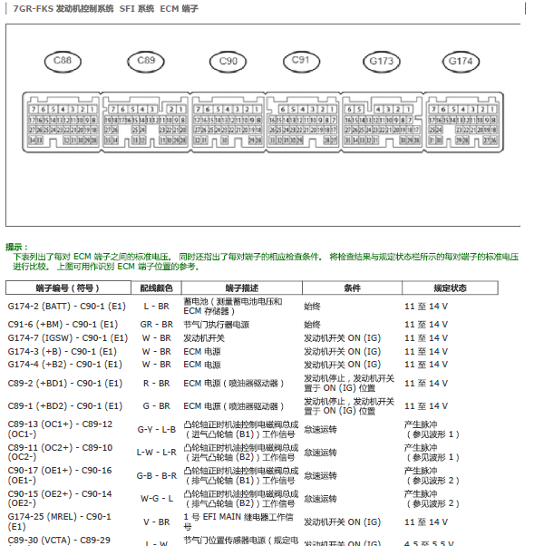 2018年丰田7GR发动机针脚