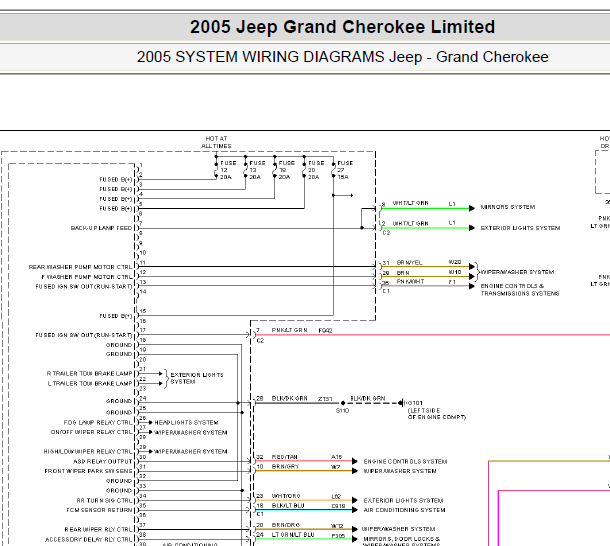 2005年吉普大切诺基座椅和车身电路图