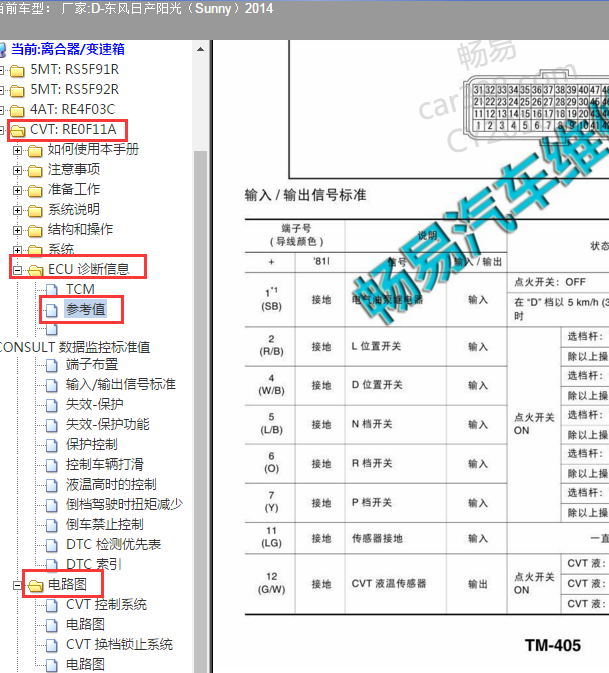 2014年阳光变速箱针脚