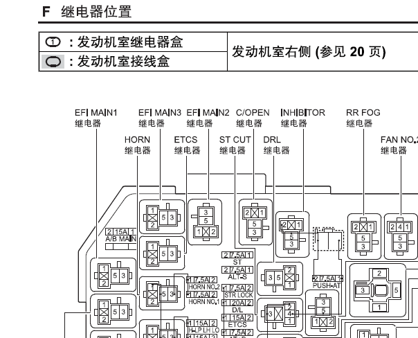 2017年斯巴鲁BRZ保险丝资料