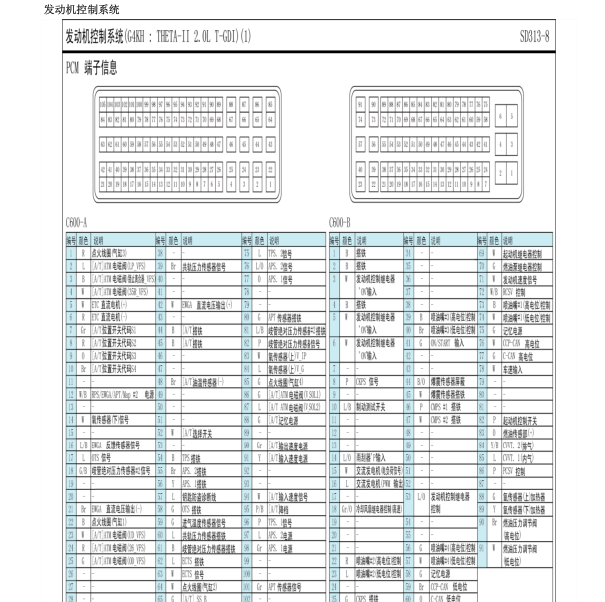 胜达G4KH发动机针脚资料