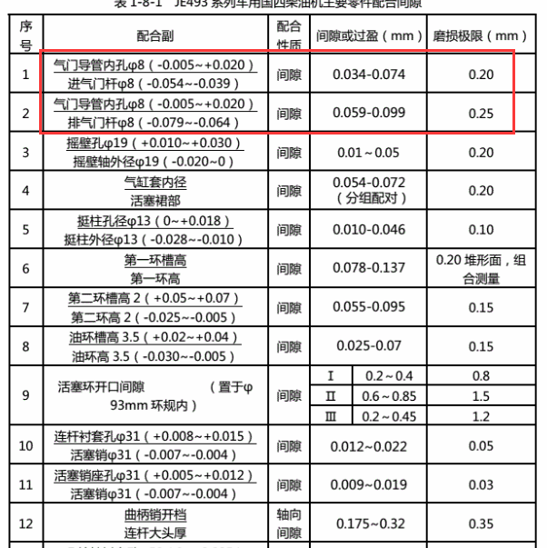 JE493柴油发动机气门间隙