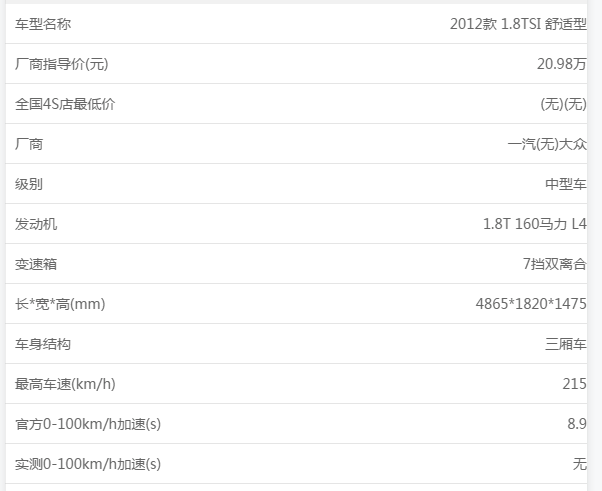 2012年大众迈腾配置资料
