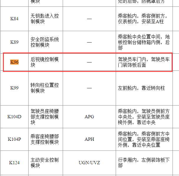 2017年凯迪拉克XTS后视镜控制模块位置