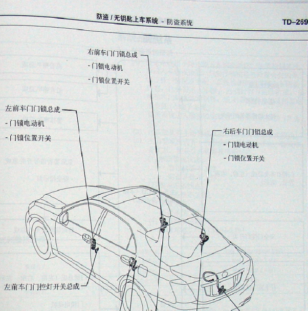 2010年皇冠防盗系统M模块安装位置