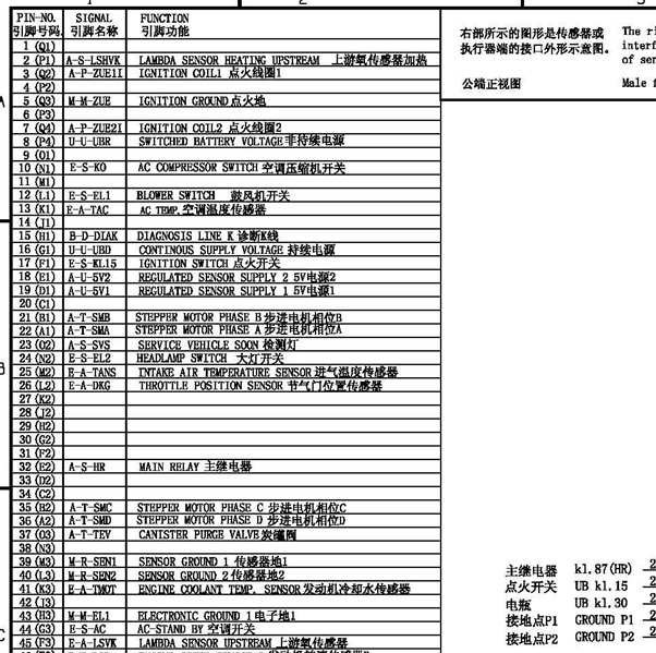 小乌龟465发动机针脚资料