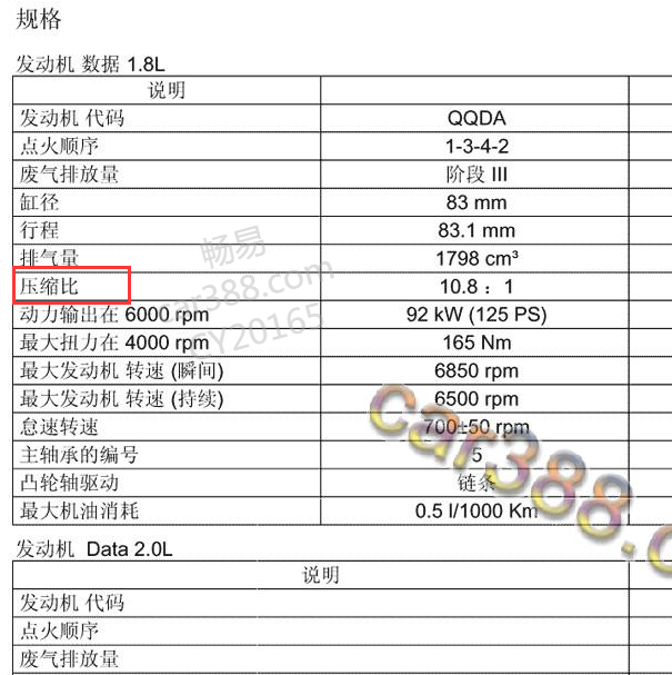 福克斯1.8发动机气缸压缩比