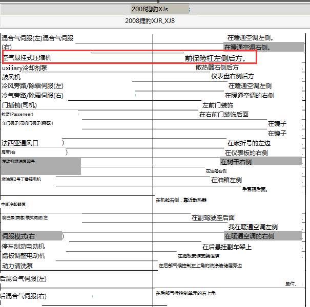 2008年捷豹XJ8 空气悬架压缩机位置.