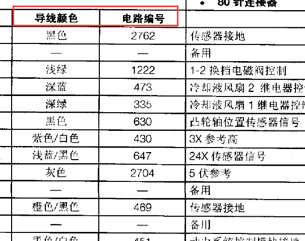 别克GL8线束编号