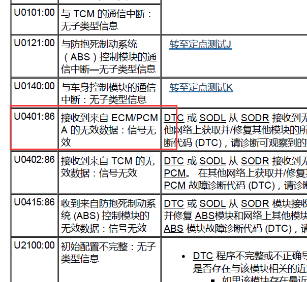 2016年福特翼虎U0401故障码资料