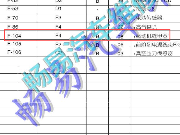 2017-2018年东风裕隆纳智捷优6起动机继电器位置