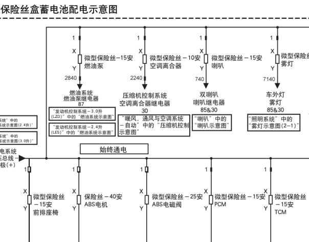 2007年别克君越保险丝电路图
