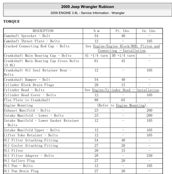 2009年JEEP牧马人发动机扭矩