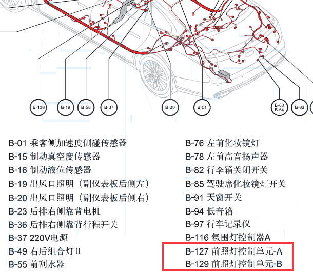 2019-2020年红旗h9前照灯控制单元位置