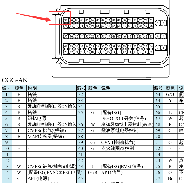 G4FG发动机针脚
