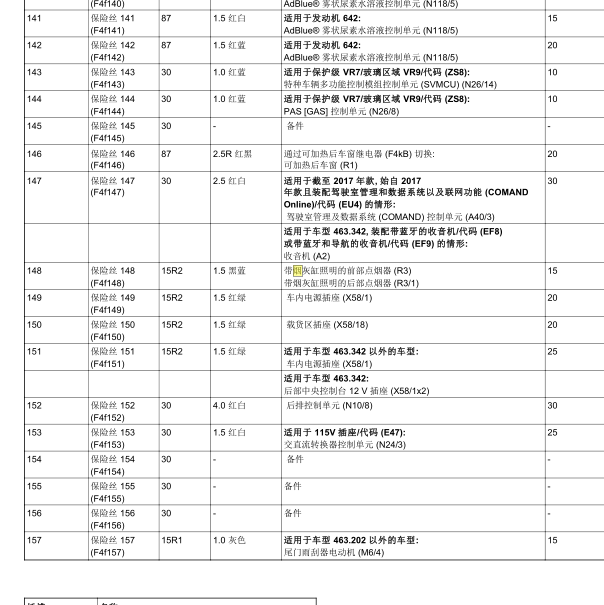 2013年奔驰G500点烟器保险丝分配